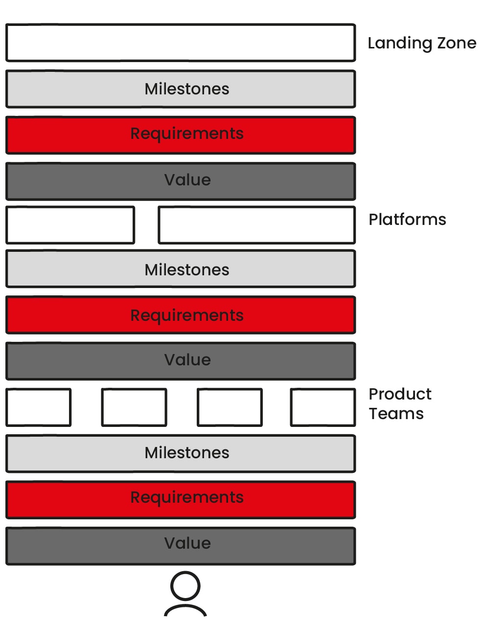 How to Design an Internal Developer Platform